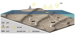 CDMA-Based Multi-Domain Communications Network for Marine Robots