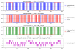 CDMA-based multi-domain communications network for marine robots