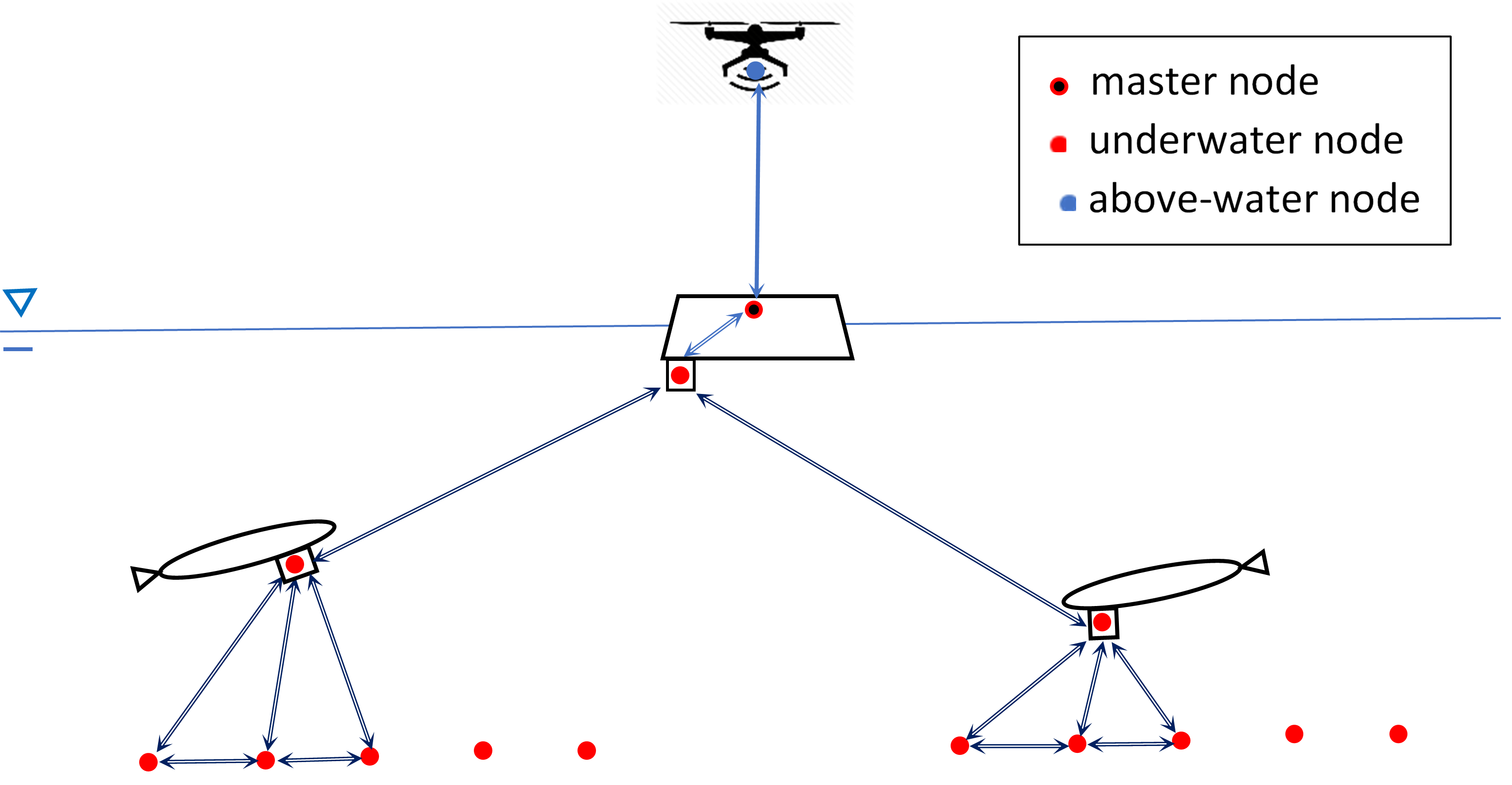 Underwater channel characterization for shallow water multidomain